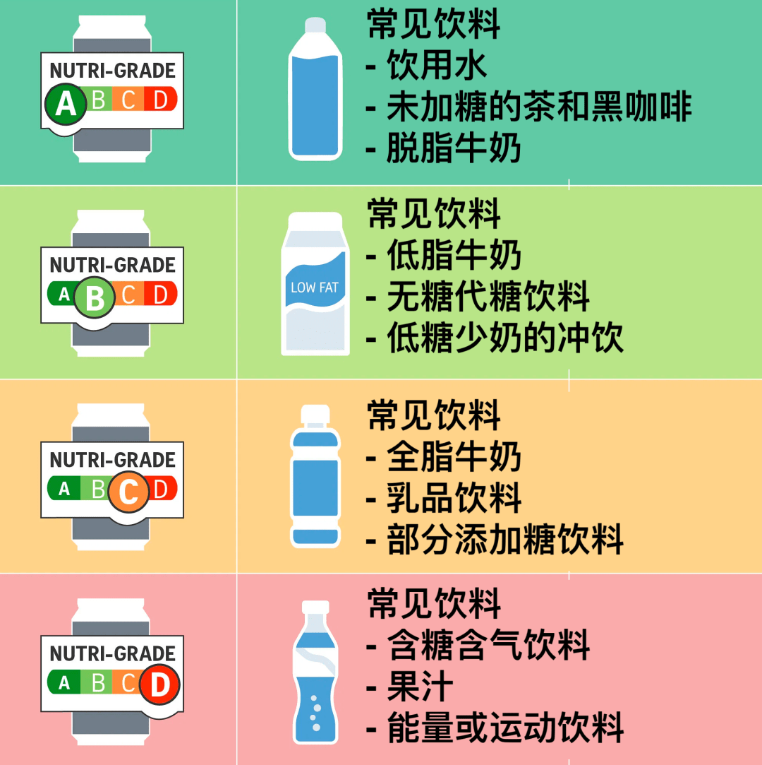 新加坡给饮料分级?这17种后果,劝你早知道!