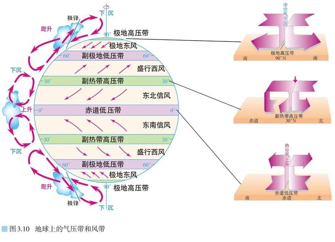 高中季风环流示意图图片