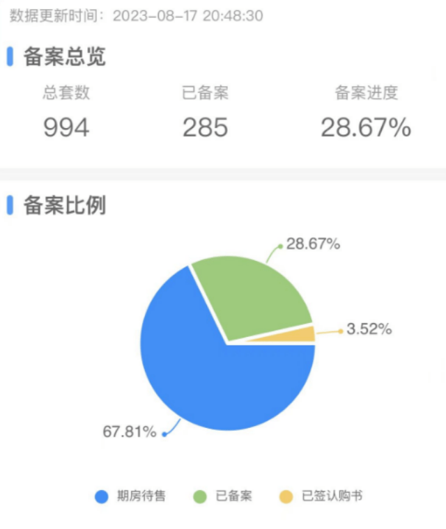 每平从近10万跌至4万！深圳一楼盘5折“清货”，实情曝光_仁恒深_项目_罗湖