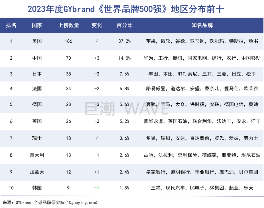 段永平,中美通吃|巨潮_苹果_公司_企业