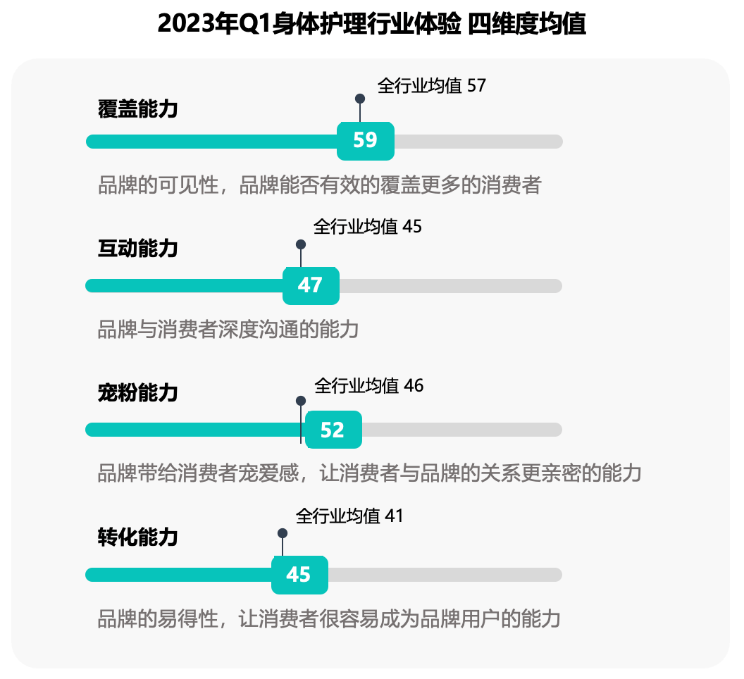 米乐M6官方身体照顾成为“新刚需”：品牌怎样势力“宠粉”？(图2)