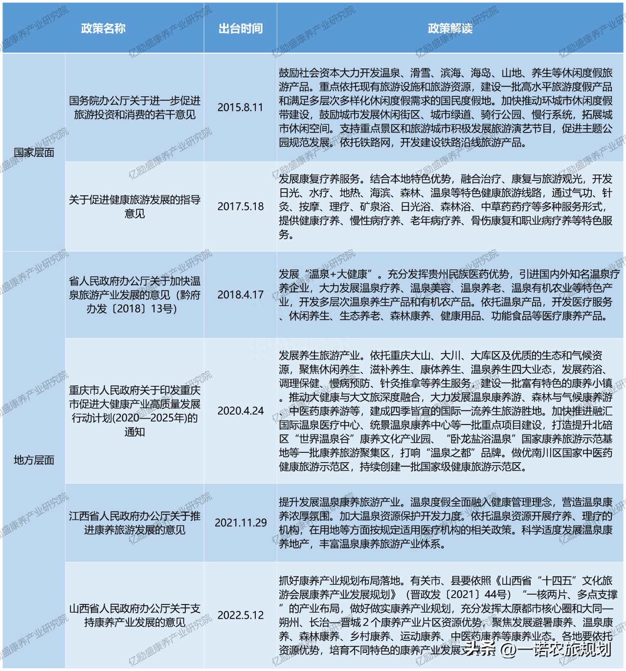 “温泉+康养”,一次满足两个需求!_旅游_发展_产品
