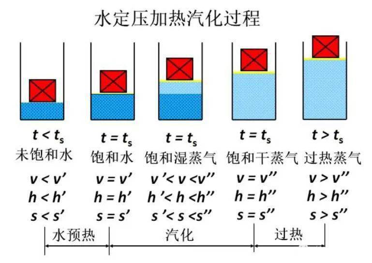 制冷循环温熵图图片