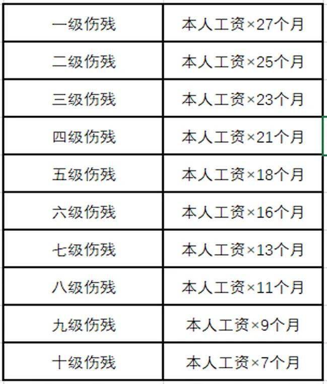 工伤十级大概赔几万图片