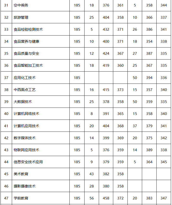 安阳师范大专分数_安阳师范学院专科招生分数线_2023年安阳幼儿师范高等专科学校录取分数线