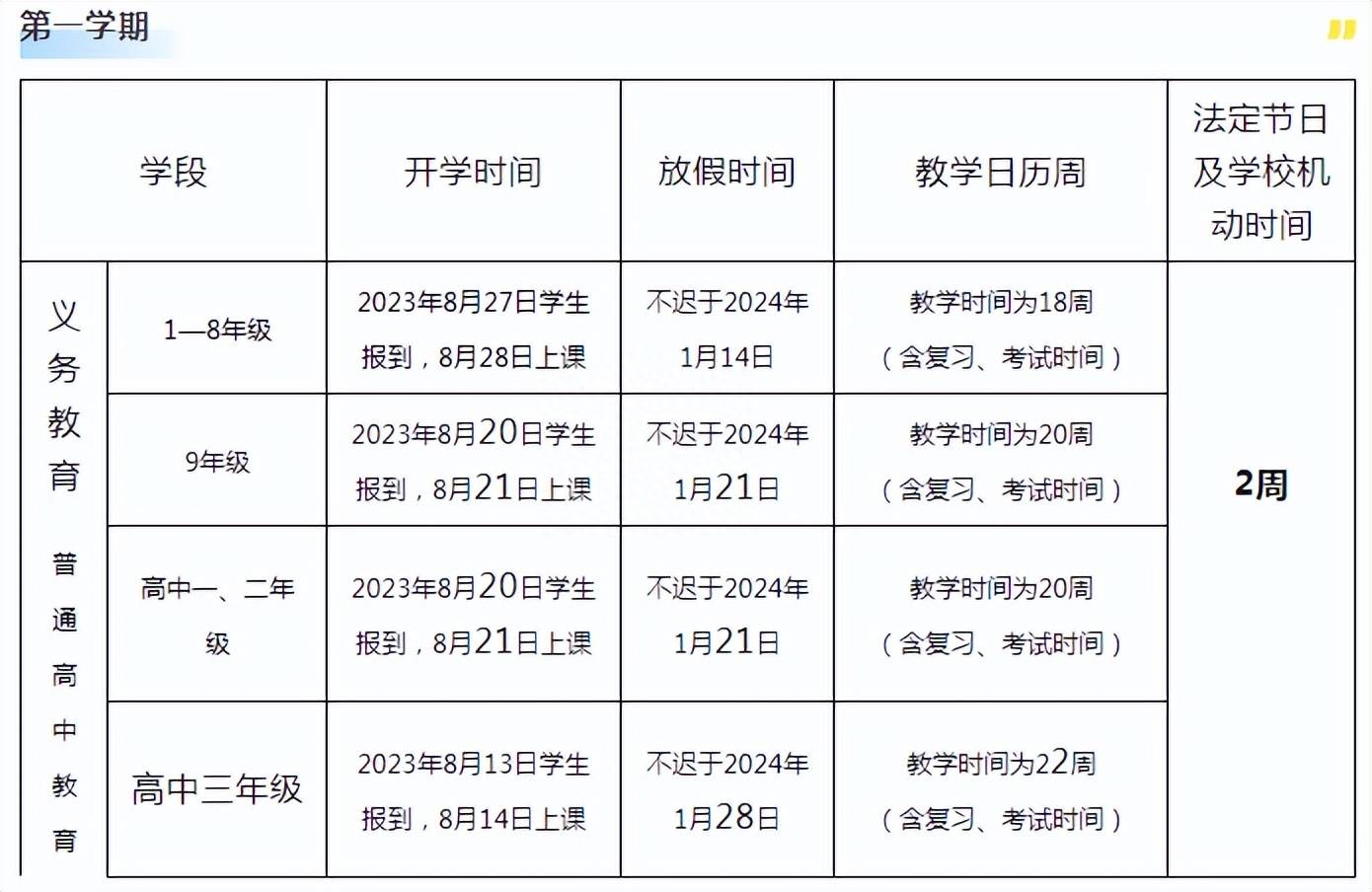 多地开学时间有变_年级_义务教育_学期