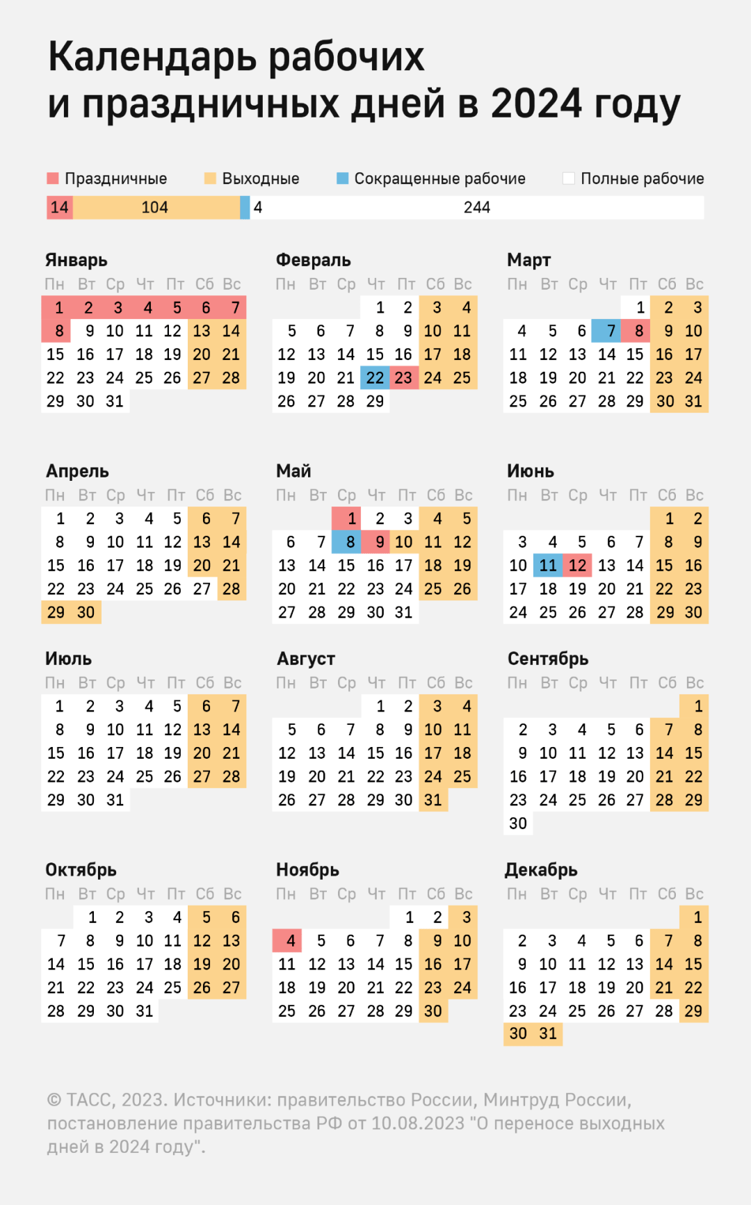 什么？俄罗斯还有补休这种说法？2024年放假安排新鲜出炉_搜狐网