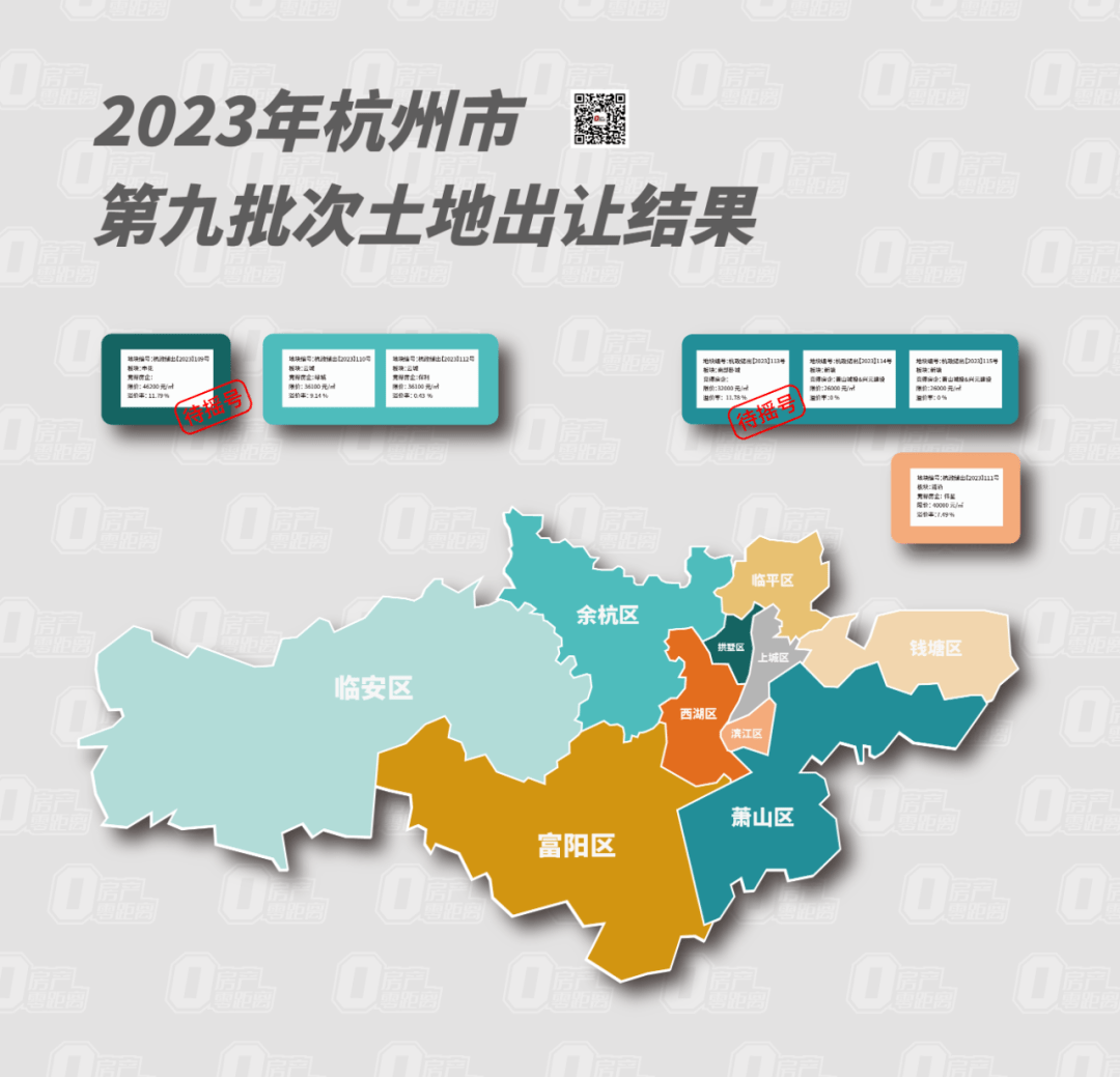 七夕节土拍揽金约117.8亿元!申花、城厢宝地封顶,伟星补仓浦沿~_地块_杭政储_限价