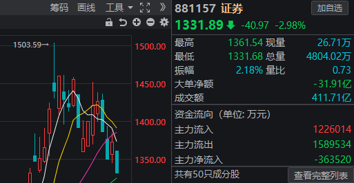 收盘后只有一个感想：救救太平洋！