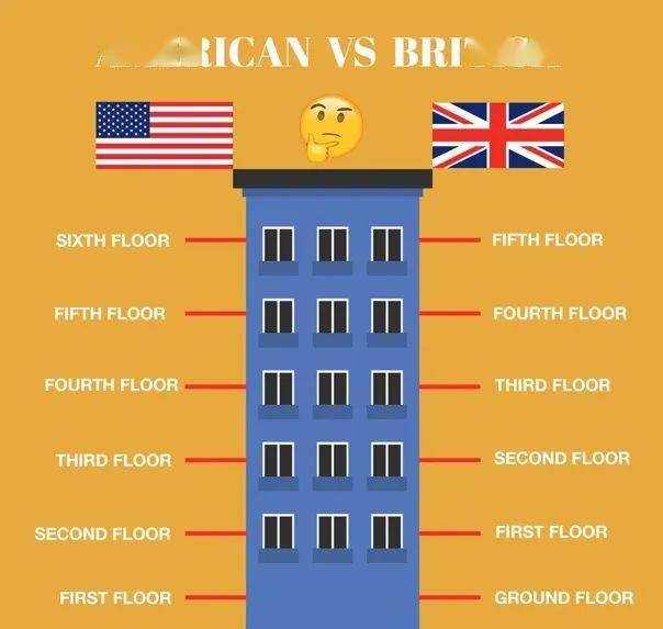 商场里的 b1,b2层,这个"b"指哪个单词?_floor_second_thecar