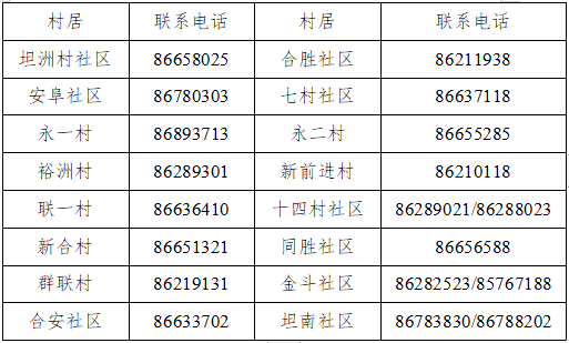 坦洲镇2023年妇女常见病筛查活动开始报名啦~_检查_通知_时间