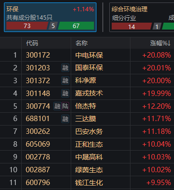 收盘后只有一个感想：救救太平洋！