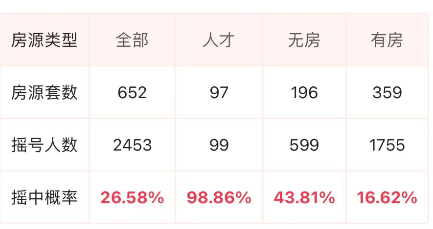 【今日杭州】重磅!首套房贷款“认房不用认贷”,三部门明确_住房_登记_之江