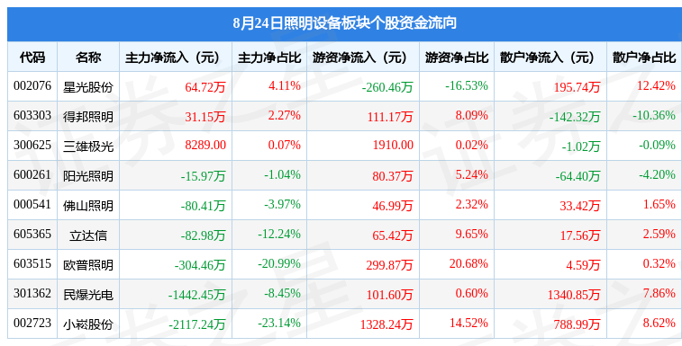 PG电子 PG电子平台照明设备板块8月2