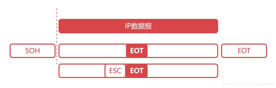 图解60个网络基础知识点(图2)