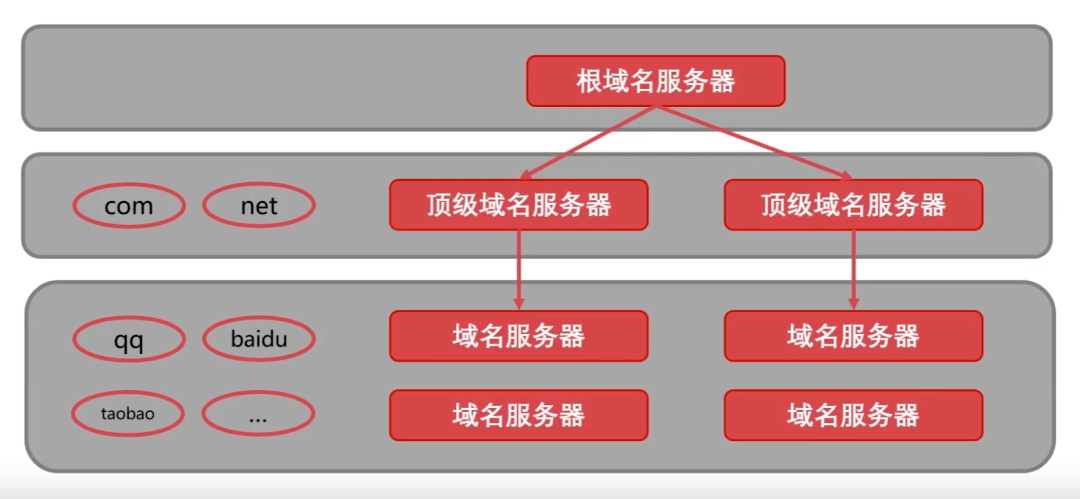 图解60个网络基础知识点(图18)