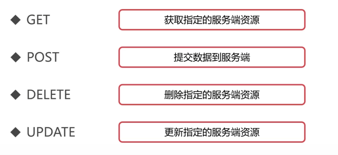 图解60个网络基础知识点(图19)