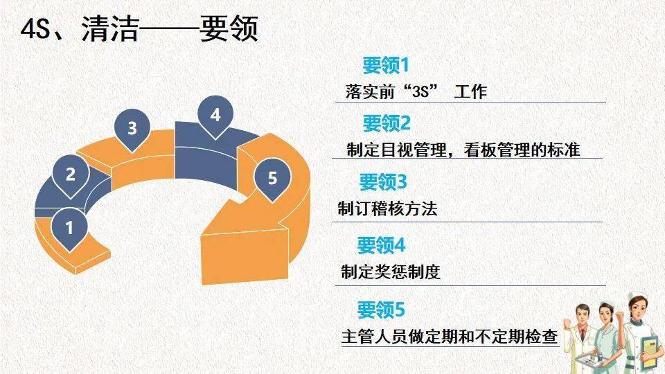 【ppt】病房7s管理如何做?看这里!_护理_临床_月子