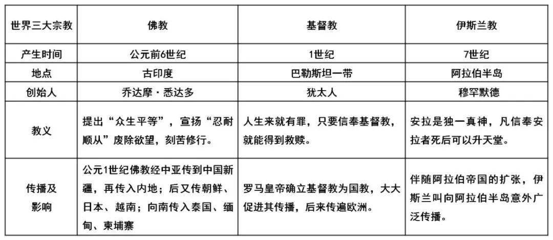 世界三大教多少信徒