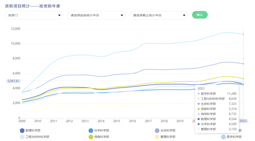 全国医院排行_国内最好的医院最新排名!