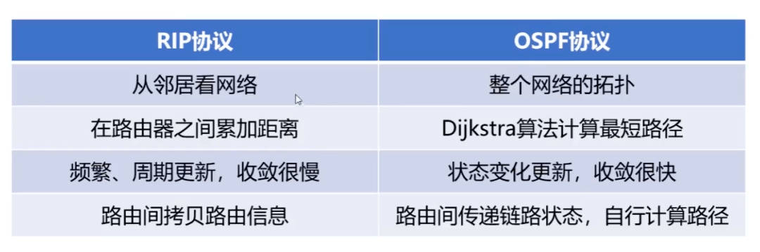 图解60个网络基础知识点(图9)