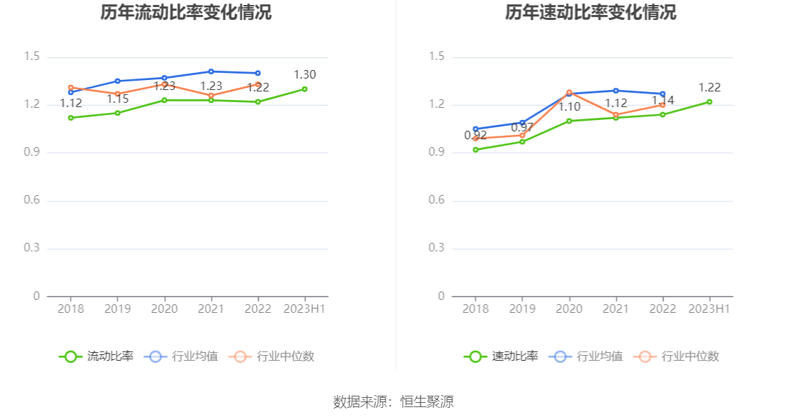 火狐电竞 火狐电竞官网远达环保：2023年上半年净利润543620万元 同比增长5790%(图15)