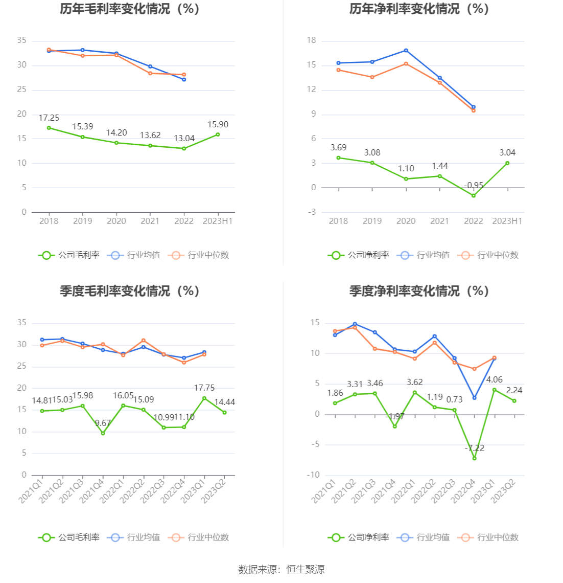 火狐电竞 火狐电竞官网远达环保：2023年上半年净利润543620万元 同比增长5790%(图5)