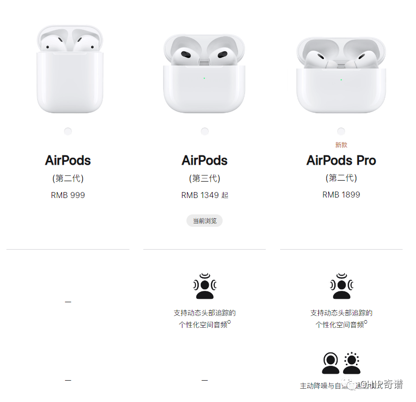 9月12日苹果发布会或还有带USB-C充电盒的新款AirPods…_通用_接口_特性