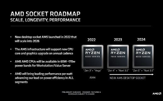 根據已知信息,amd ryzen 8000系列am5桌面處理器預計將於2024年推出.