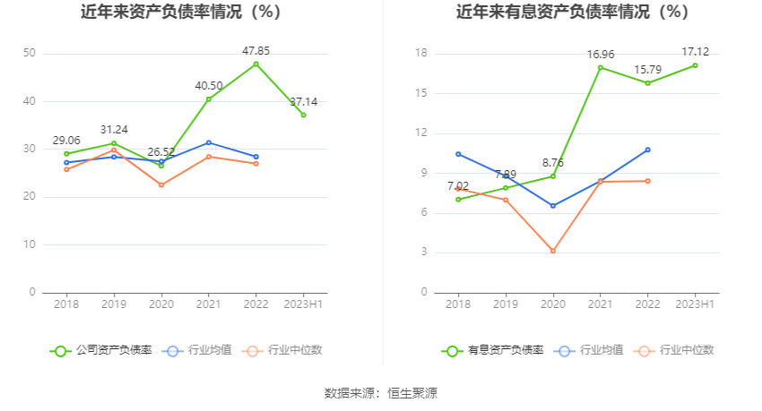 05万元 同比扭亏_公司_百分点_季度