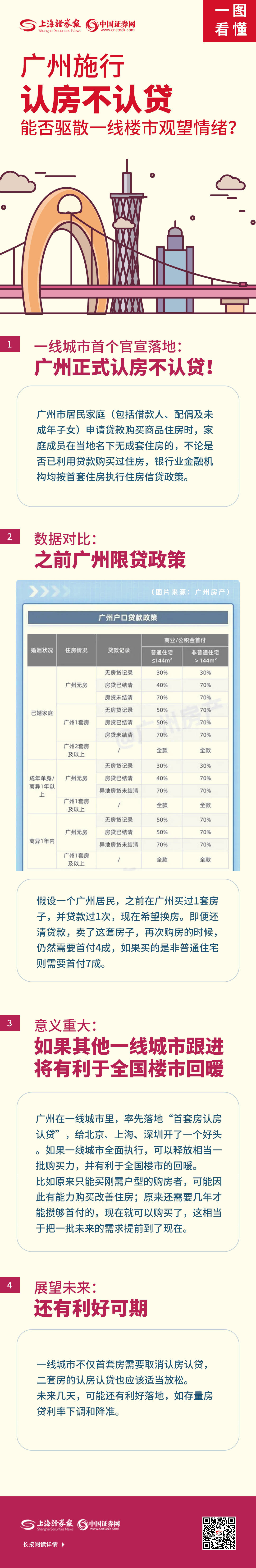 一图看懂 | 广州施行认房不认贷 能否驱散一线楼市观望情绪?