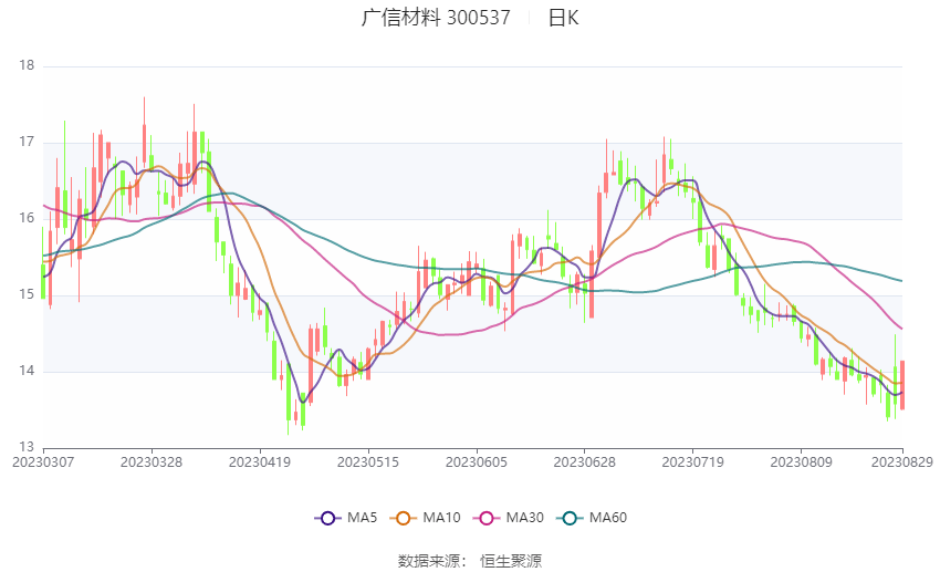 05万元 同比扭亏_公司_百分点_季度