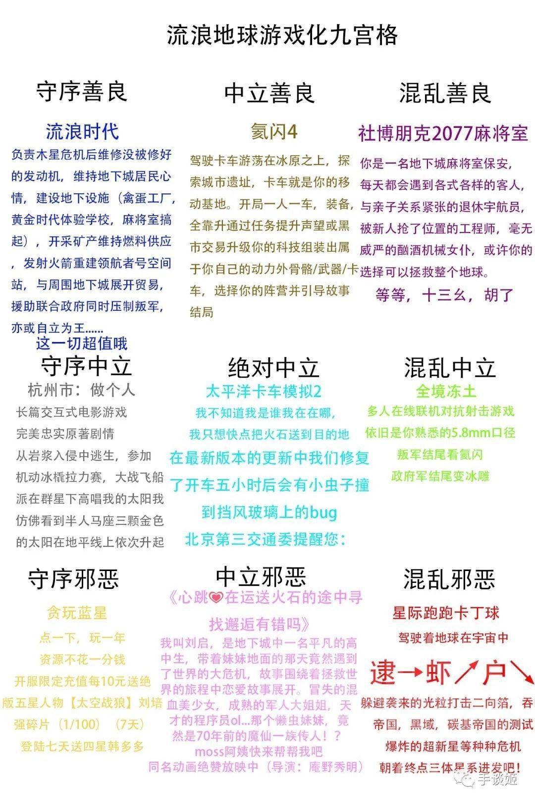 我成混乱邪恶了？网友做出了DnD阵营九宫格的测试系统……_搜狐网