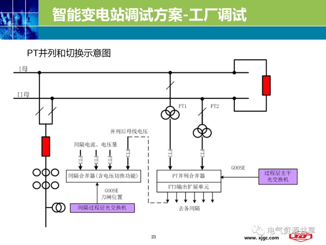 软件,定值,视频大集合(看完本文包你学会)_资料_智能变电站_端子
