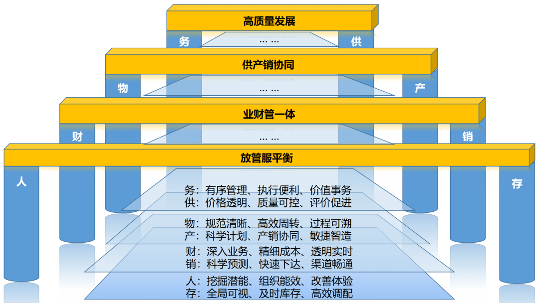 四梁八柱结构布局图图片