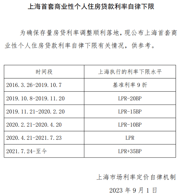 你的房贷能降多少?_调整_下限_利率