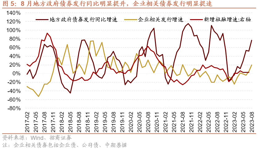 AG真人的APP【招商策略】全面改善乘势而上——A股2023年9月观点及配置建议(图5)