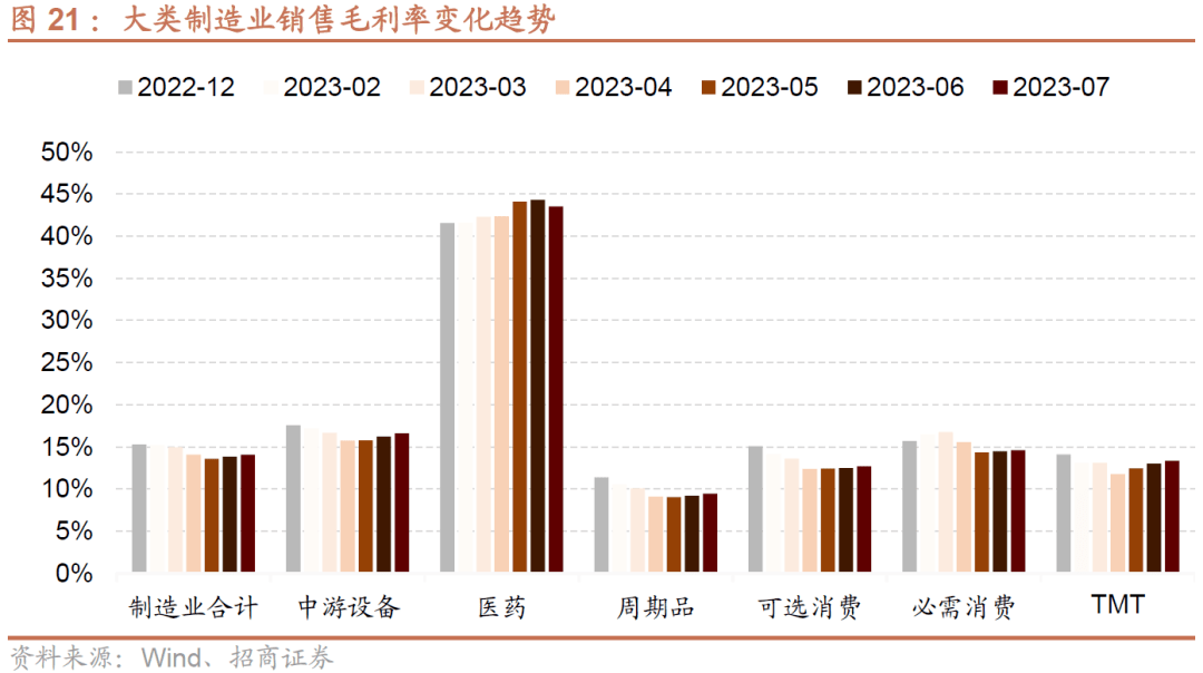 AG真人的APP【招商策略】全面改善乘势而上——A股2023年9月观点及配置建议(图20)