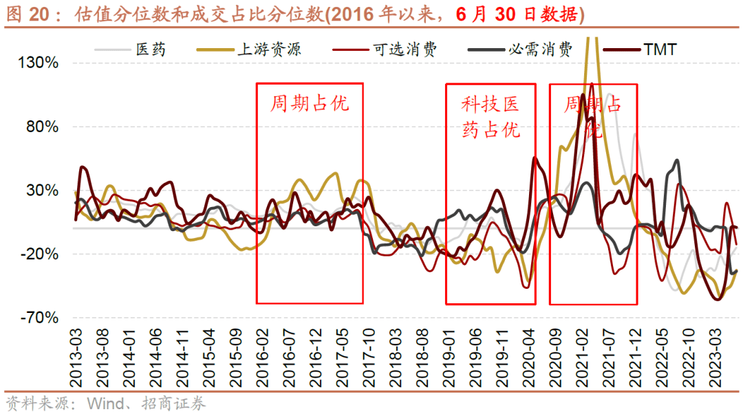 AG真人的APP【招商策略】全面改善乘势而上——A股2023年9月观点及配置建议(图19)