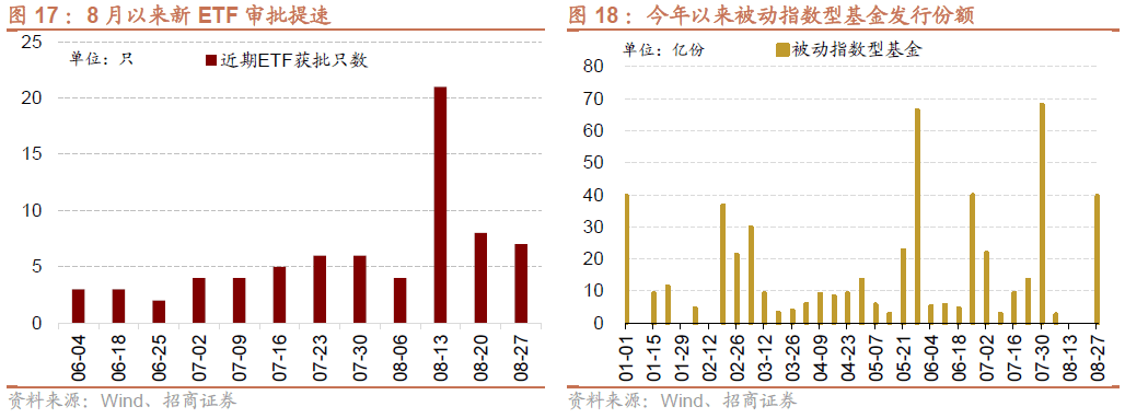 AG真人的APP【招商策略】全面改善乘势而上——A股2023年9月观点及配置建议(图16)