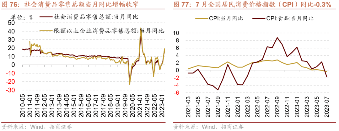 AG真人的APP【招商策略】全面改善乘势而上——A股2023年9月观点及配置建议(图53)