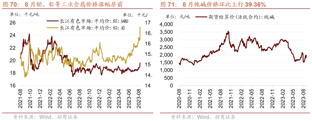 AG真人的APP【招商策略】全面改善乘势而上——A股2023年9月观点及配置建议(图50)