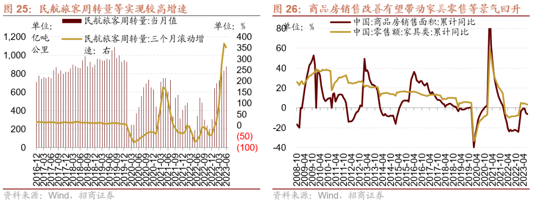 AG真人的APP【招商策略】全面改善乘势而上——A股2023年9月观点及配置建议(图24)