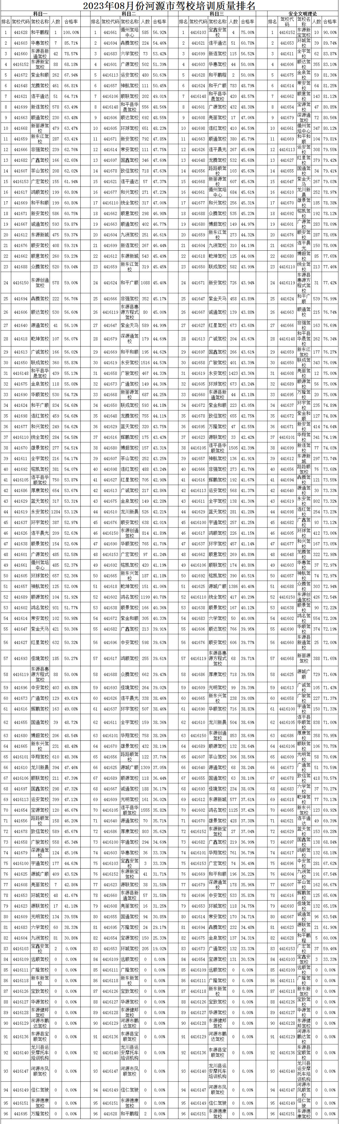 驾校排行_忻州驾校最新排名公布!