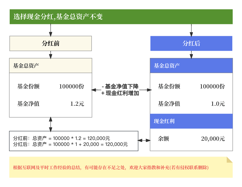 基金分红是不是有效

（基金分红的意义在那边

）《基金分红有没有意义》