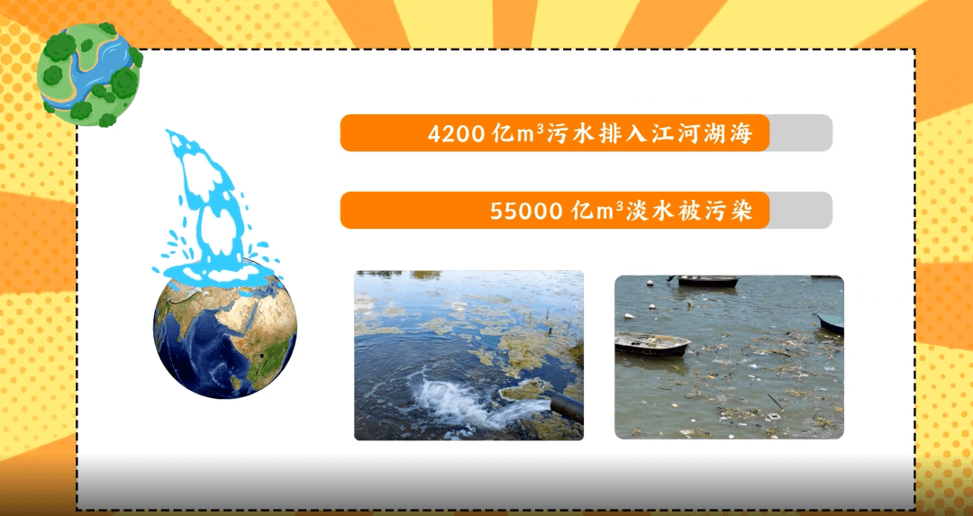 據統計,全世界每年約有4200多億立方米的汙水排入江河湖海,汙染了5.