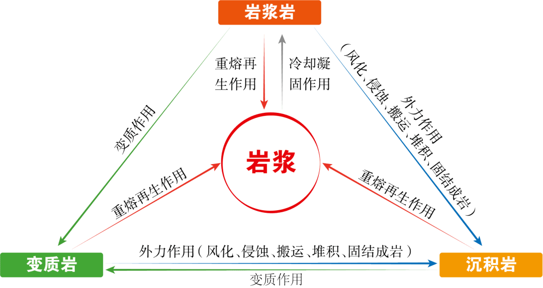 赶紧收藏!_地理_文末_综合