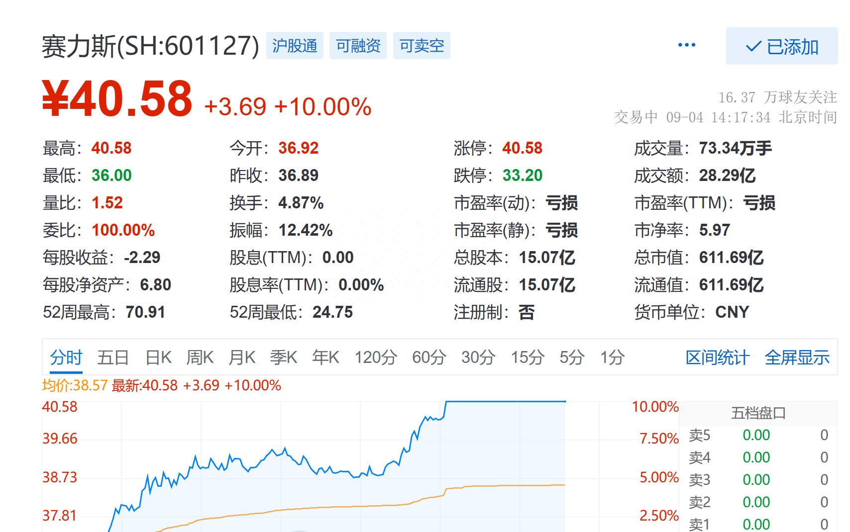 中国股市：“买入”评级的18家优质核心龙头，值得关注！ - 知乎