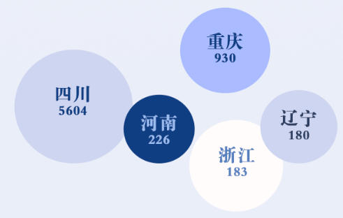 成都七中44人录到电子科大！宣汉中学103人到成大…四川多所高校新生大数据出炉