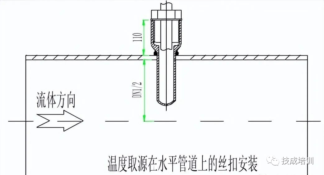 与工艺管道倾斜安装时,宜逆着介质流向,取源部件轴线应与工艺管道